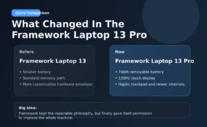 Framework Laptop 13 Pro Key Upgrades