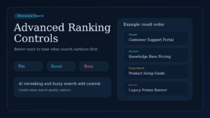 A dark editorial-style graphic showing advanced ranking controls for SitecoreAI Search.